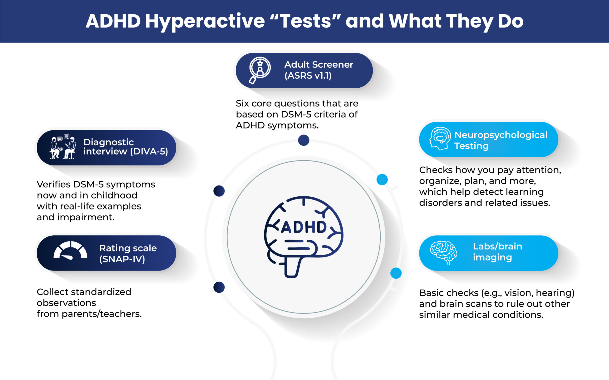 ADHD, Hyperactive/Impulsive Type