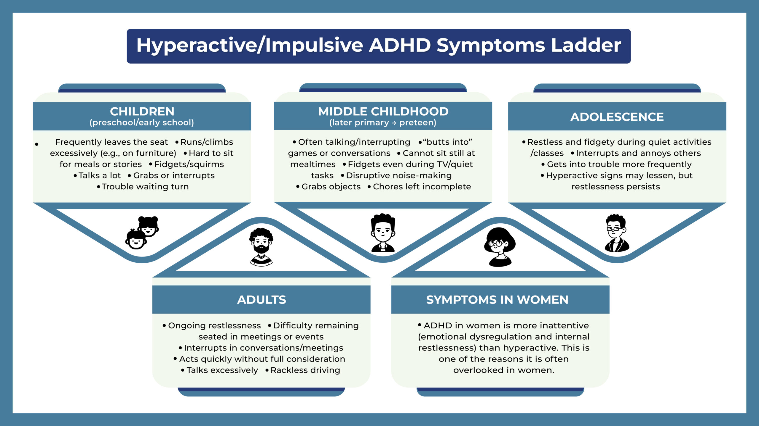 ADHD, Hyperactive/Impulsive Type: Symptoms, Screening & Treatment