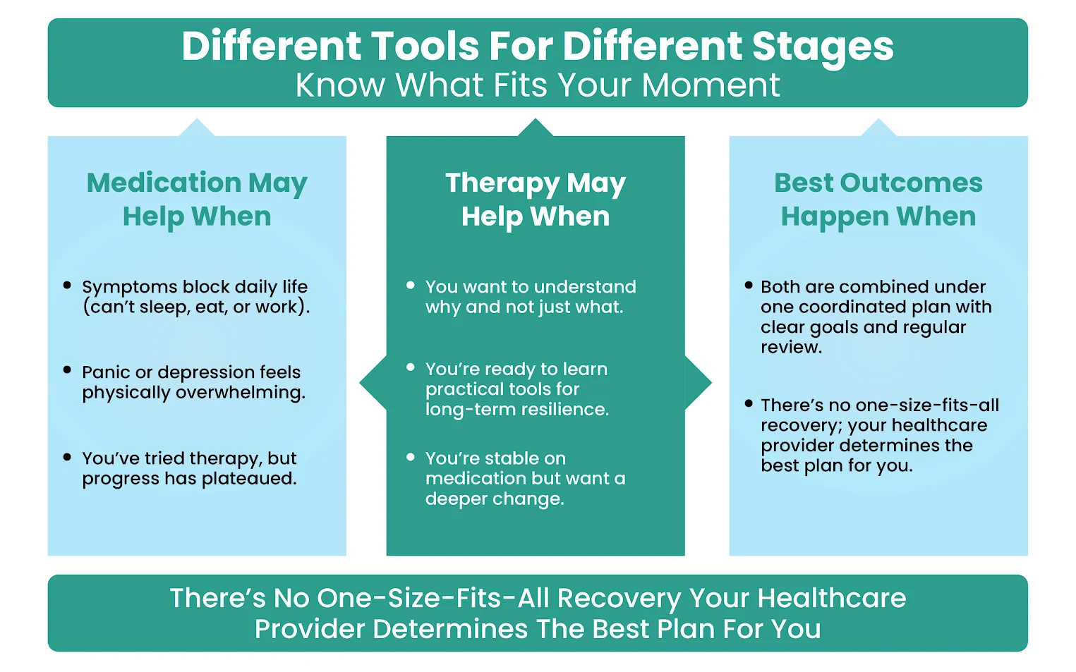 Find the balance between medication vs therapy today