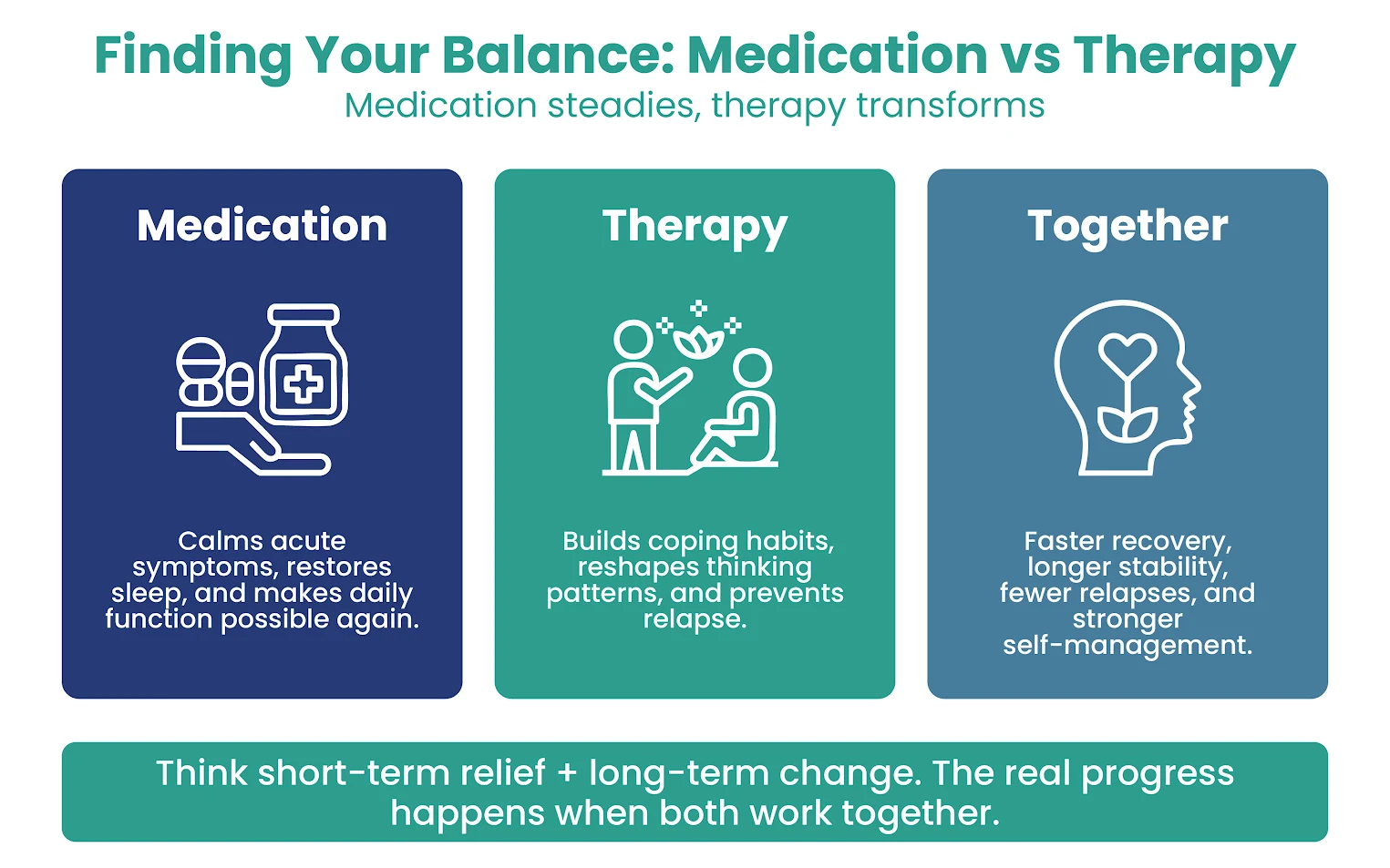 medication vs therapy
