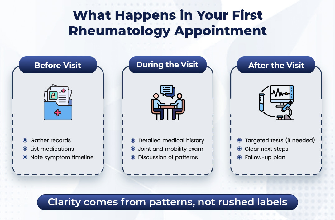 Rheumatologist