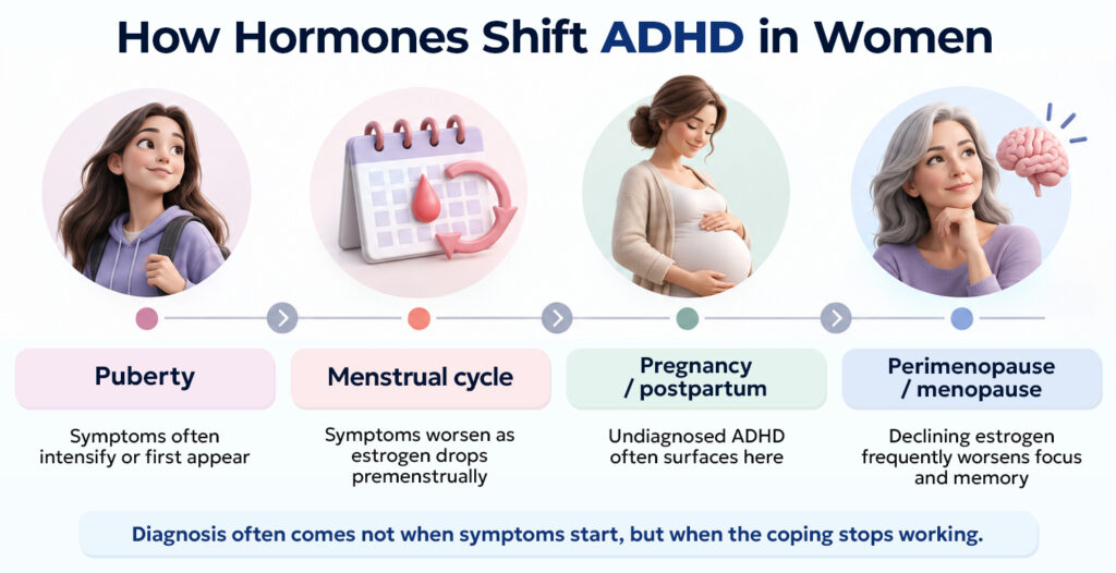 Hormonal changes and ADHD symptoms in women