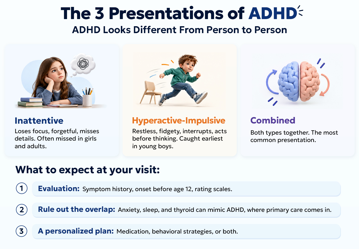 Three ADHD presentations and what to expect NJ